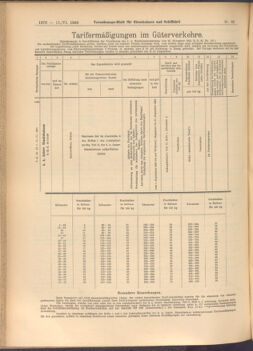 Verordnungs-Blatt für Eisenbahnen und Schiffahrt: Veröffentlichungen in Tarif- und Transport-Angelegenheiten 19080611 Seite: 6