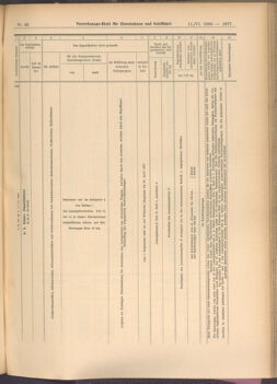 Verordnungs-Blatt für Eisenbahnen und Schiffahrt: Veröffentlichungen in Tarif- und Transport-Angelegenheiten 19080611 Seite: 7