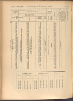 Verordnungs-Blatt für Eisenbahnen und Schiffahrt: Veröffentlichungen in Tarif- und Transport-Angelegenheiten 19080611 Seite: 8