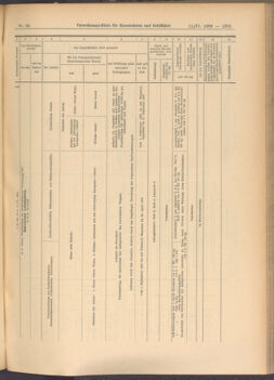 Verordnungs-Blatt für Eisenbahnen und Schiffahrt: Veröffentlichungen in Tarif- und Transport-Angelegenheiten 19080611 Seite: 9