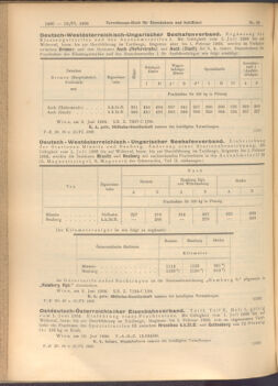 Verordnungs-Blatt für Eisenbahnen und Schiffahrt: Veröffentlichungen in Tarif- und Transport-Angelegenheiten 19080613 Seite: 2