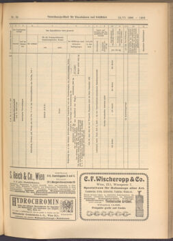 Verordnungs-Blatt für Eisenbahnen und Schiffahrt: Veröffentlichungen in Tarif- und Transport-Angelegenheiten 19080613 Seite: 5