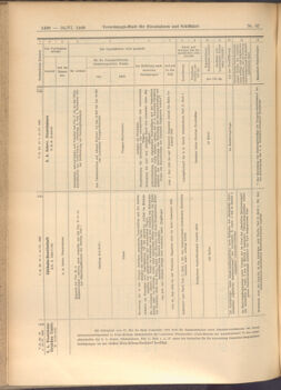 Verordnungs-Blatt für Eisenbahnen und Schiffahrt: Veröffentlichungen in Tarif- und Transport-Angelegenheiten 19080616 Seite: 14