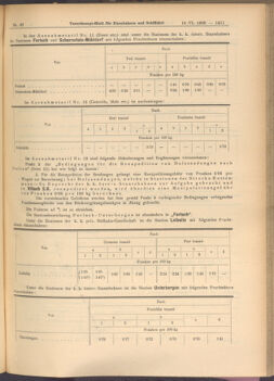 Verordnungs-Blatt für Eisenbahnen und Schiffahrt: Veröffentlichungen in Tarif- und Transport-Angelegenheiten 19080616 Seite: 5