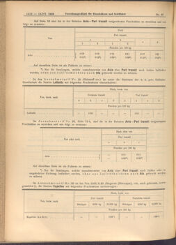 Verordnungs-Blatt für Eisenbahnen und Schiffahrt: Veröffentlichungen in Tarif- und Transport-Angelegenheiten 19080616 Seite: 6