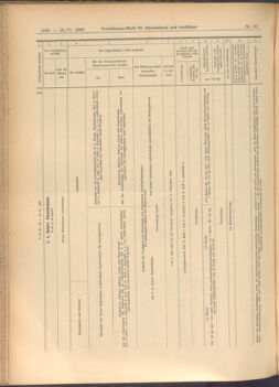 Verordnungs-Blatt für Eisenbahnen und Schiffahrt: Veröffentlichungen in Tarif- und Transport-Angelegenheiten 19080618 Seite: 10