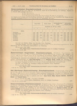 Verordnungs-Blatt für Eisenbahnen und Schiffahrt: Veröffentlichungen in Tarif- und Transport-Angelegenheiten 19080618 Seite: 4