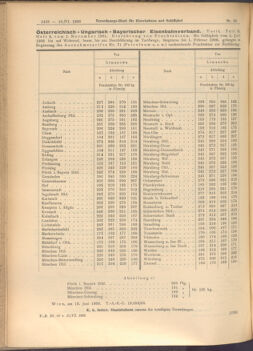 Verordnungs-Blatt für Eisenbahnen und Schiffahrt: Veröffentlichungen in Tarif- und Transport-Angelegenheiten 19080618 Seite: 6