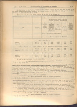 Verordnungs-Blatt für Eisenbahnen und Schiffahrt: Veröffentlichungen in Tarif- und Transport-Angelegenheiten 19080620 Seite: 2