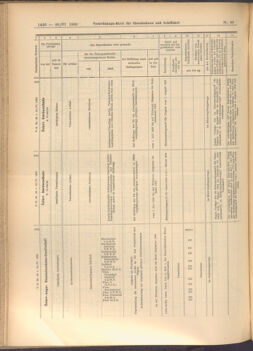 Verordnungs-Blatt für Eisenbahnen und Schiffahrt: Veröffentlichungen in Tarif- und Transport-Angelegenheiten 19080620 Seite: 6