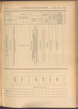 Verordnungs-Blatt für Eisenbahnen und Schiffahrt: Veröffentlichungen in Tarif- und Transport-Angelegenheiten 19080623 Seite: 11