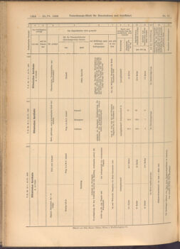 Verordnungs-Blatt für Eisenbahnen und Schiffahrt: Veröffentlichungen in Tarif- und Transport-Angelegenheiten 19080623 Seite: 12