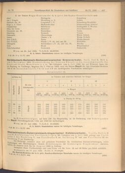 Verordnungs-Blatt für Eisenbahnen und Schiffahrt: Veröffentlichungen in Tarif- und Transport-Angelegenheiten 19080623 Seite: 5