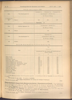 Verordnungs-Blatt für Eisenbahnen und Schiffahrt: Veröffentlichungen in Tarif- und Transport-Angelegenheiten 19080623 Seite: 7