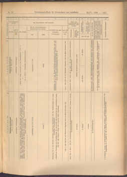 Verordnungs-Blatt für Eisenbahnen und Schiffahrt: Veröffentlichungen in Tarif- und Transport-Angelegenheiten 19080623 Seite: 9