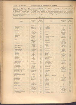 Verordnungs-Blatt für Eisenbahnen und Schiffahrt: Veröffentlichungen in Tarif- und Transport-Angelegenheiten 19080625 Seite: 2