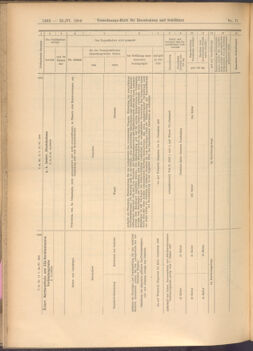 Verordnungs-Blatt für Eisenbahnen und Schiffahrt: Veröffentlichungen in Tarif- und Transport-Angelegenheiten 19080625 Seite: 8