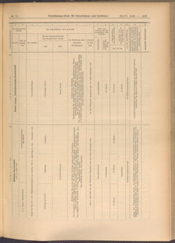 Verordnungs-Blatt für Eisenbahnen und Schiffahrt: Veröffentlichungen in Tarif- und Transport-Angelegenheiten 19080625 Seite: 9