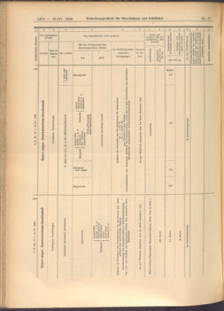 Verordnungs-Blatt für Eisenbahnen und Schiffahrt: Veröffentlichungen in Tarif- und Transport-Angelegenheiten 19080627 Seite: 10