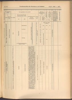 Verordnungs-Blatt für Eisenbahnen und Schiffahrt: Veröffentlichungen in Tarif- und Transport-Angelegenheiten 19080627 Seite: 11