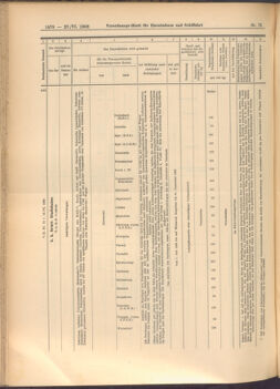 Verordnungs-Blatt für Eisenbahnen und Schiffahrt: Veröffentlichungen in Tarif- und Transport-Angelegenheiten 19080627 Seite: 12