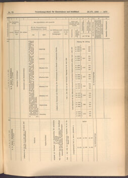 Verordnungs-Blatt für Eisenbahnen und Schiffahrt: Veröffentlichungen in Tarif- und Transport-Angelegenheiten 19080627 Seite: 13