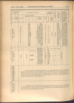 Verordnungs-Blatt für Eisenbahnen und Schiffahrt: Veröffentlichungen in Tarif- und Transport-Angelegenheiten 19080627 Seite: 14