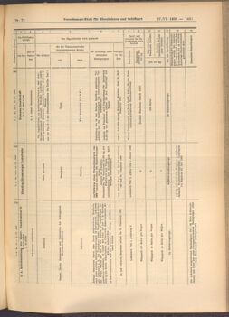 Verordnungs-Blatt für Eisenbahnen und Schiffahrt: Veröffentlichungen in Tarif- und Transport-Angelegenheiten 19080627 Seite: 15