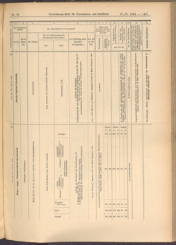 Verordnungs-Blatt für Eisenbahnen und Schiffahrt: Veröffentlichungen in Tarif- und Transport-Angelegenheiten 19080627 Seite: 9