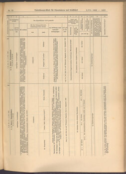 Verordnungs-Blatt für Eisenbahnen und Schiffahrt: Veröffentlichungen in Tarif- und Transport-Angelegenheiten 19080702 Seite: 11