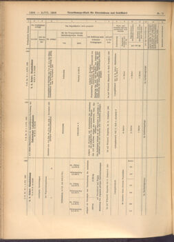 Verordnungs-Blatt für Eisenbahnen und Schiffahrt: Veröffentlichungen in Tarif- und Transport-Angelegenheiten 19080702 Seite: 12