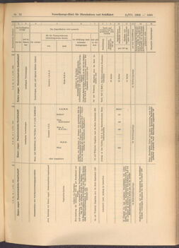 Verordnungs-Blatt für Eisenbahnen und Schiffahrt: Veröffentlichungen in Tarif- und Transport-Angelegenheiten 19080702 Seite: 13