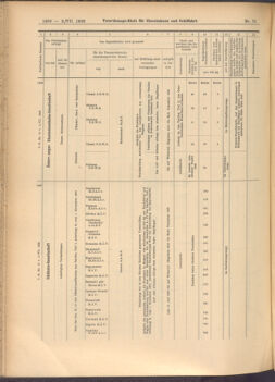 Verordnungs-Blatt für Eisenbahnen und Schiffahrt: Veröffentlichungen in Tarif- und Transport-Angelegenheiten 19080702 Seite: 14