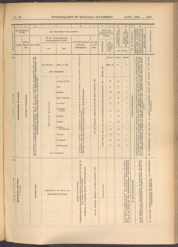 Verordnungs-Blatt für Eisenbahnen und Schiffahrt: Veröffentlichungen in Tarif- und Transport-Angelegenheiten 19080702 Seite: 15