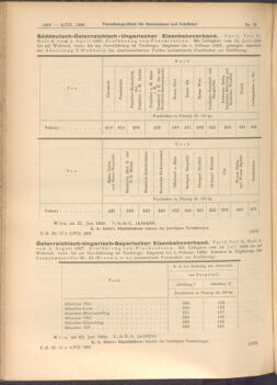 Verordnungs-Blatt für Eisenbahnen und Schiffahrt: Veröffentlichungen in Tarif- und Transport-Angelegenheiten 19080702 Seite: 6