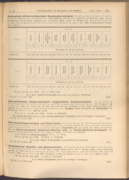 Verordnungs-Blatt für Eisenbahnen und Schiffahrt: Veröffentlichungen in Tarif- und Transport-Angelegenheiten 19080702 Seite: 7