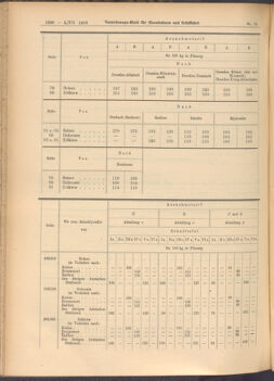 Verordnungs-Blatt für Eisenbahnen und Schiffahrt: Veröffentlichungen in Tarif- und Transport-Angelegenheiten 19080704 Seite: 4