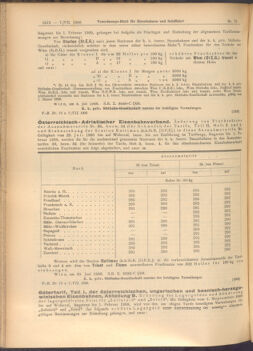 Verordnungs-Blatt für Eisenbahnen und Schiffahrt: Veröffentlichungen in Tarif- und Transport-Angelegenheiten 19080707 Seite: 2