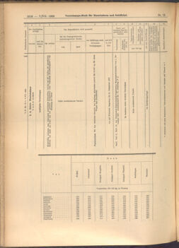 Verordnungs-Blatt für Eisenbahnen und Schiffahrt: Veröffentlichungen in Tarif- und Transport-Angelegenheiten 19080707 Seite: 6