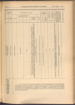 Verordnungs-Blatt für Eisenbahnen und Schiffahrt: Veröffentlichungen in Tarif- und Transport-Angelegenheiten 19080707 Seite: 7