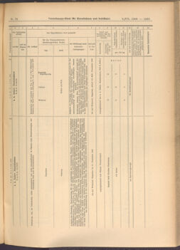 Verordnungs-Blatt für Eisenbahnen und Schiffahrt: Veröffentlichungen in Tarif- und Transport-Angelegenheiten 19080709 Seite: 5