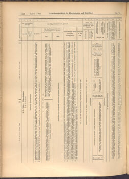 Verordnungs-Blatt für Eisenbahnen und Schiffahrt: Veröffentlichungen in Tarif- und Transport-Angelegenheiten 19080709 Seite: 6