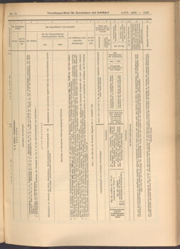 Verordnungs-Blatt für Eisenbahnen und Schiffahrt: Veröffentlichungen in Tarif- und Transport-Angelegenheiten 19080709 Seite: 7