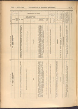 Verordnungs-Blatt für Eisenbahnen und Schiffahrt: Veröffentlichungen in Tarif- und Transport-Angelegenheiten 19080714 Seite: 6