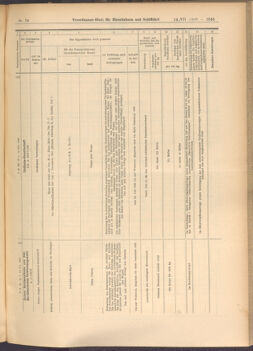 Verordnungs-Blatt für Eisenbahnen und Schiffahrt: Veröffentlichungen in Tarif- und Transport-Angelegenheiten 19080714 Seite: 7