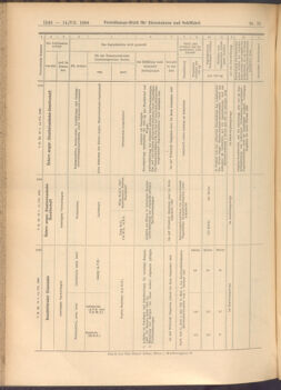 Verordnungs-Blatt für Eisenbahnen und Schiffahrt: Veröffentlichungen in Tarif- und Transport-Angelegenheiten 19080714 Seite: 8