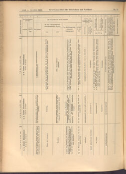 Verordnungs-Blatt für Eisenbahnen und Schiffahrt: Veröffentlichungen in Tarif- und Transport-Angelegenheiten 19080716 Seite: 10