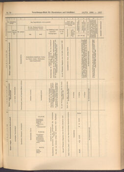 Verordnungs-Blatt für Eisenbahnen und Schiffahrt: Veröffentlichungen in Tarif- und Transport-Angelegenheiten 19080716 Seite: 11