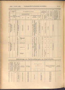 Verordnungs-Blatt für Eisenbahnen und Schiffahrt: Veröffentlichungen in Tarif- und Transport-Angelegenheiten 19080716 Seite: 12