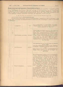 Verordnungs-Blatt für Eisenbahnen und Schiffahrt: Veröffentlichungen in Tarif- und Transport-Angelegenheiten 19080716 Seite: 2